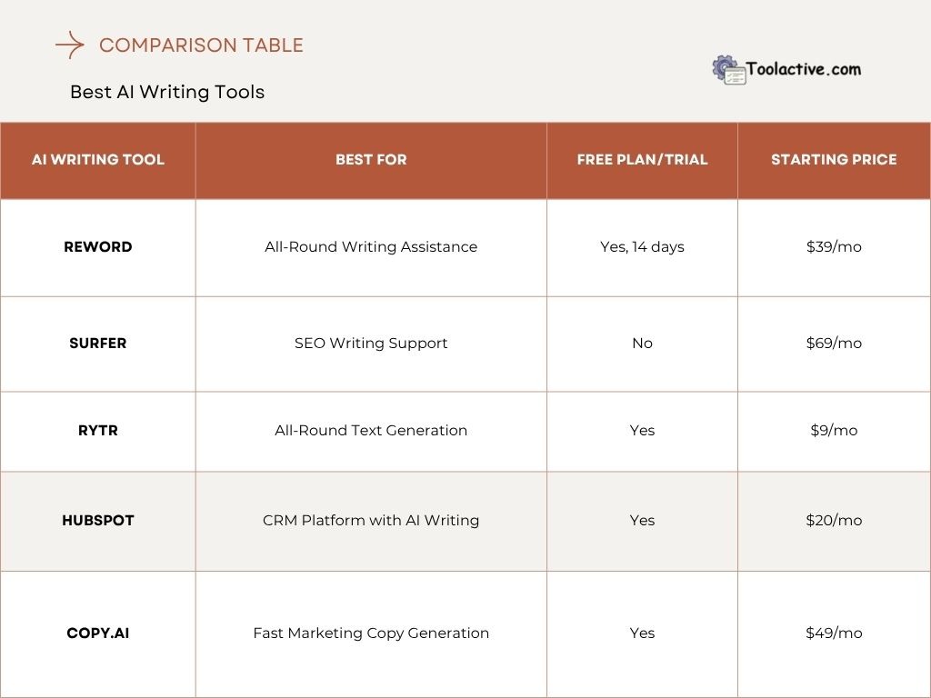top ai writing tools
