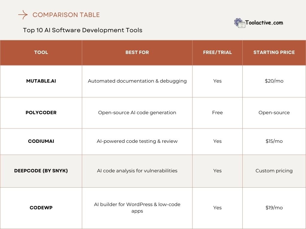 ai software development tools